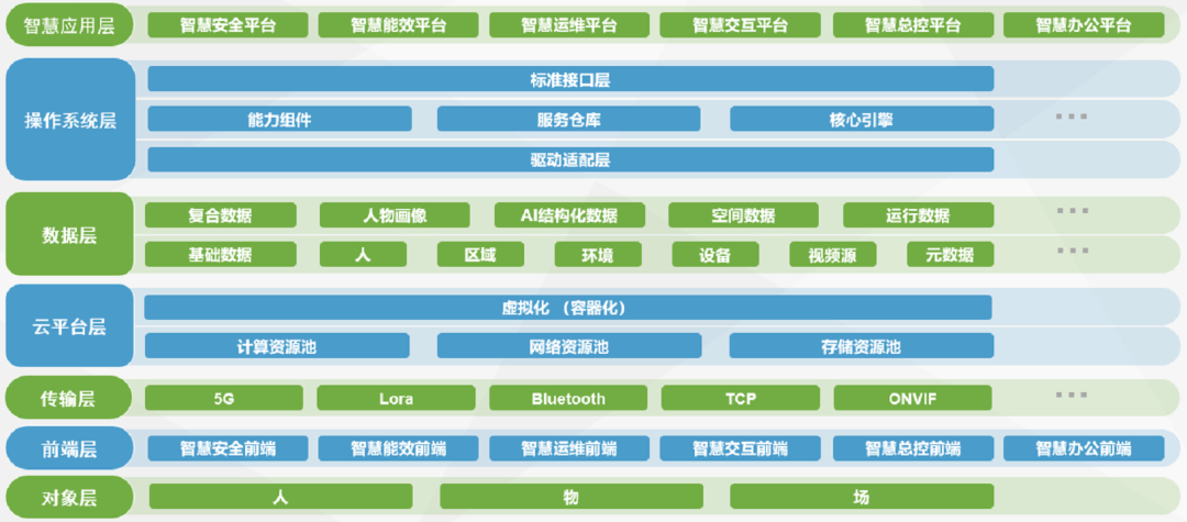 智慧空间管理系统