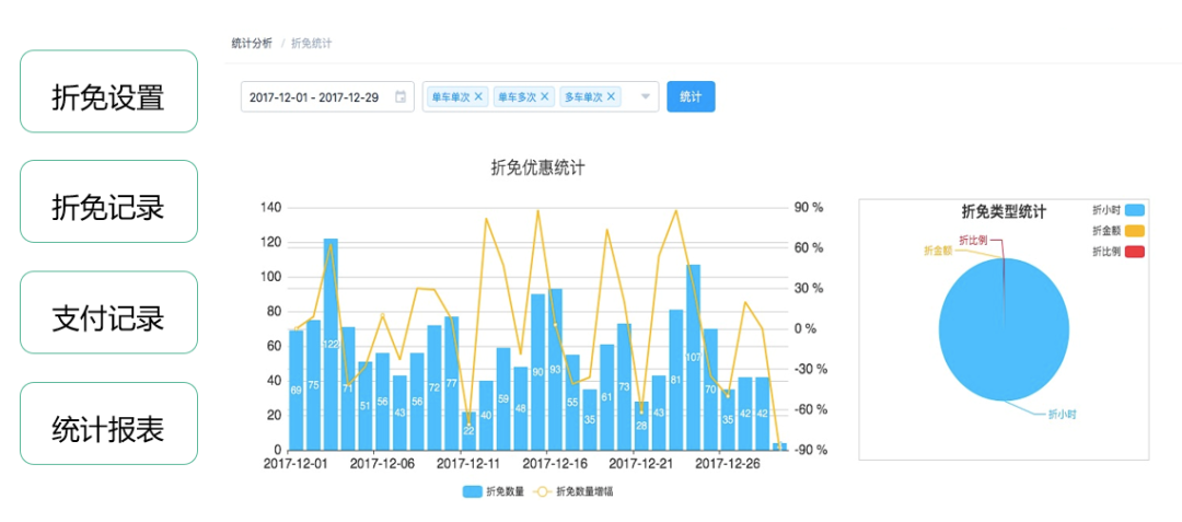 智慧出入管理系统