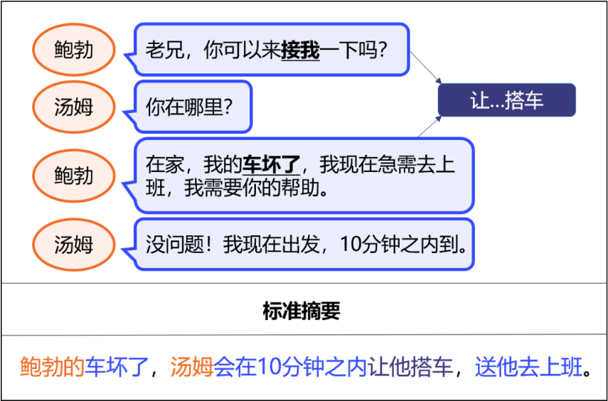 企业会议数字化解决方案