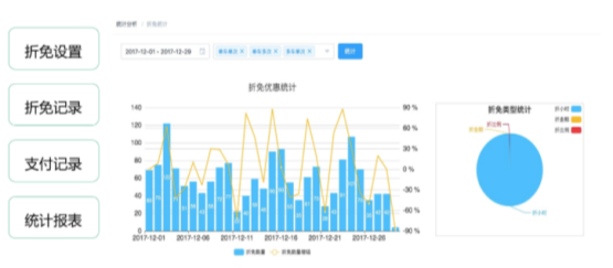 商场还是智慧商业综合体？多视角解读白玉兰广场智慧化建设