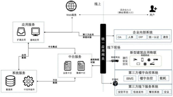 云思构建特色智慧办公空间管理，为用户带来便捷、高效的使用体验